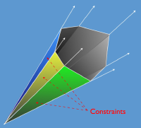 Enlarged view: Polyhedral Cone